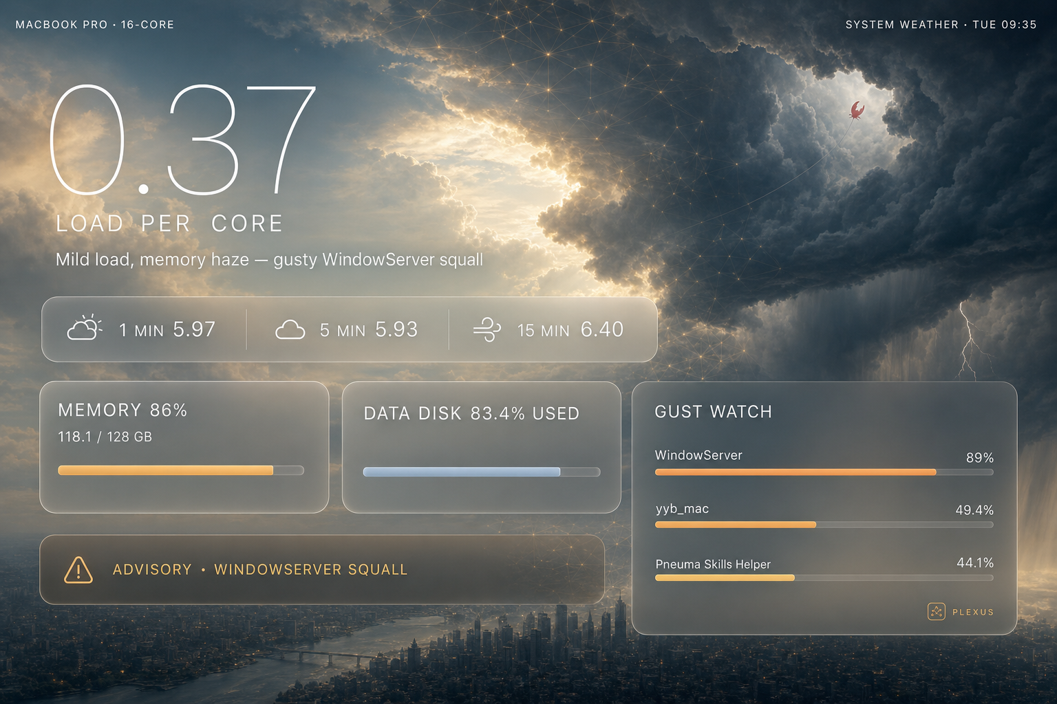 The system-load weather report Codex generated